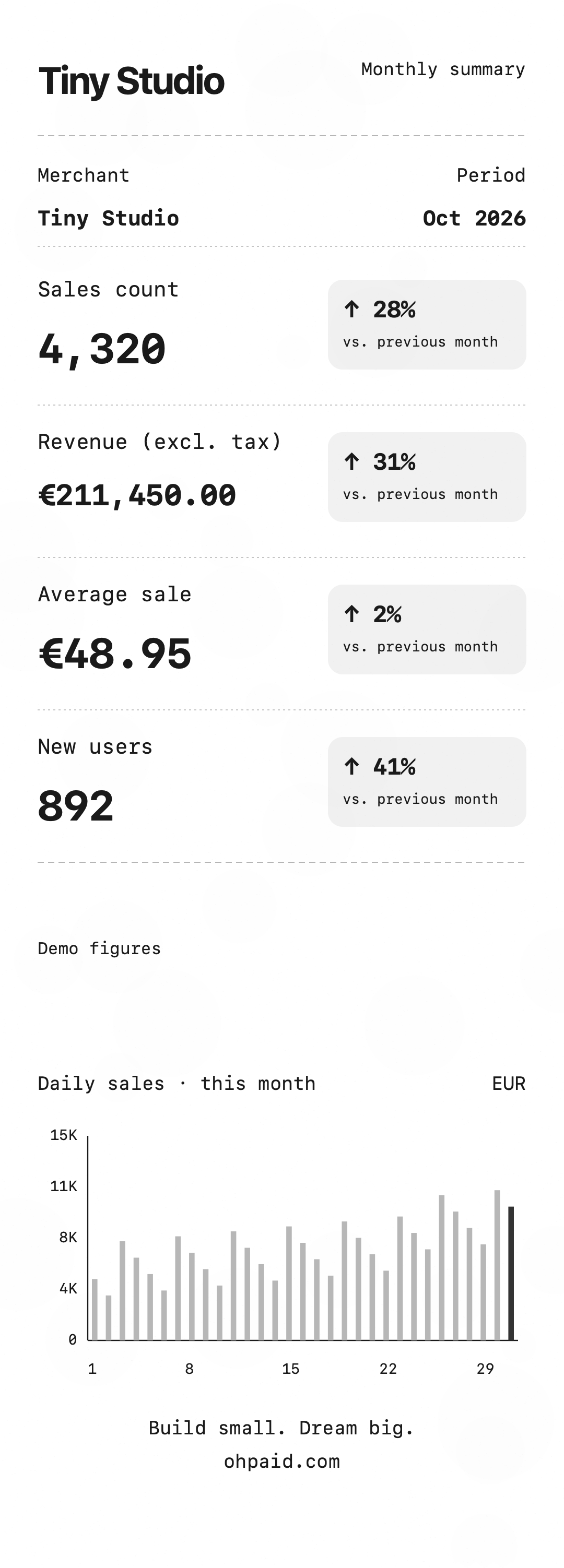 Example summary Monthly receipt