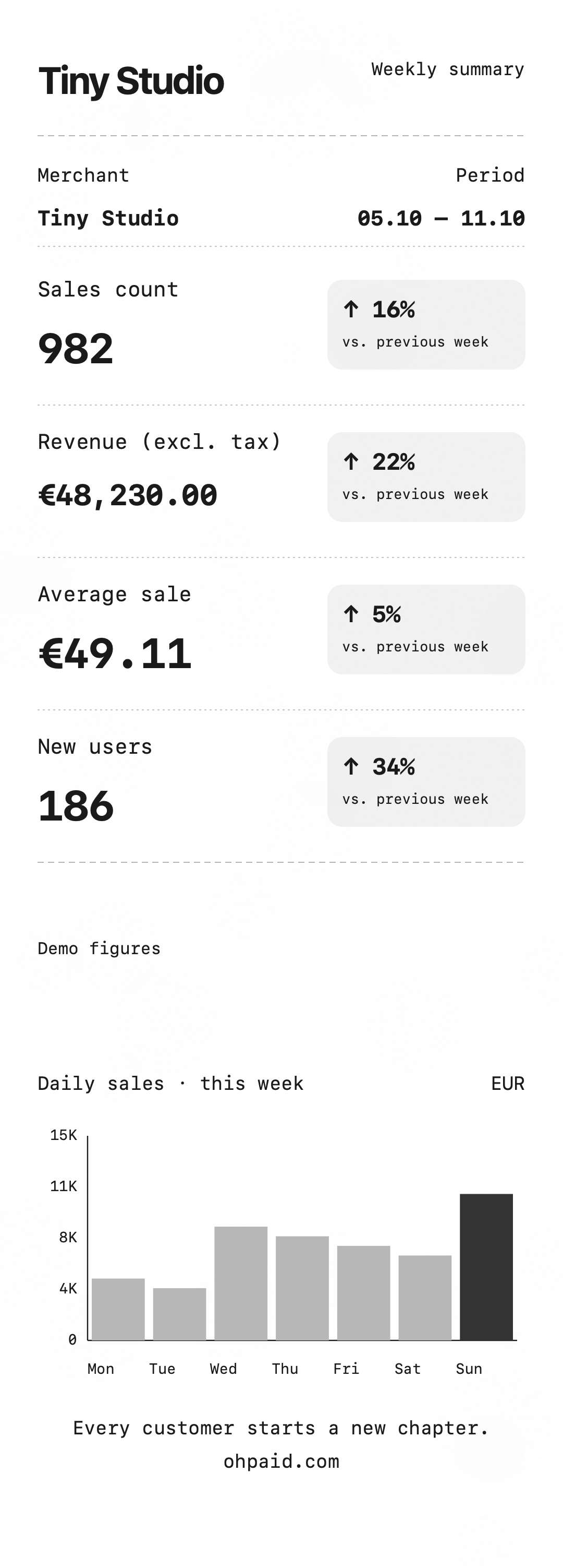 Example summary Weekly receipt